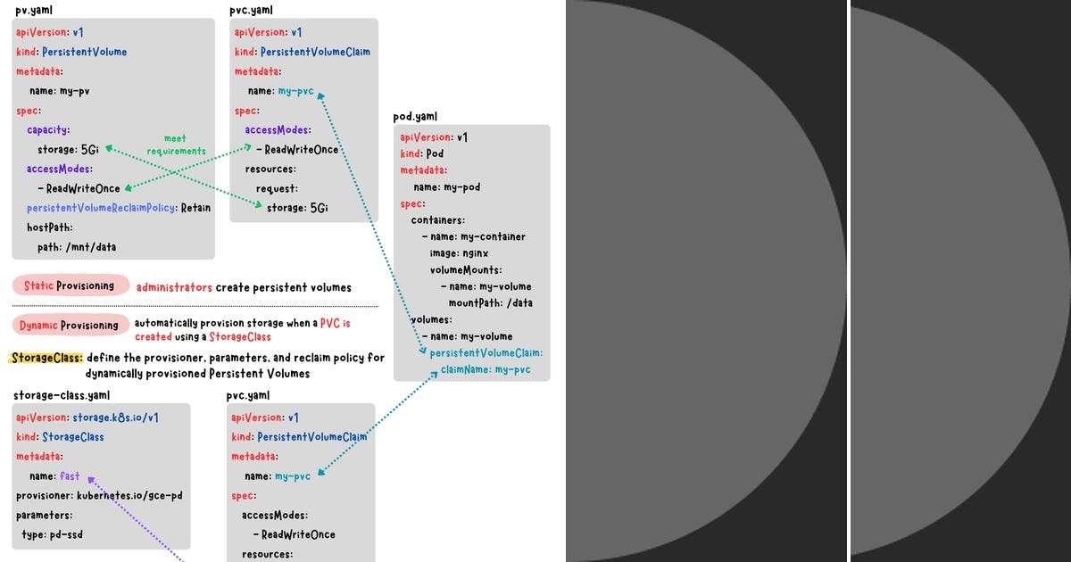 Pvc Encryption List: PVC | Curated by virtualgendham | Medium