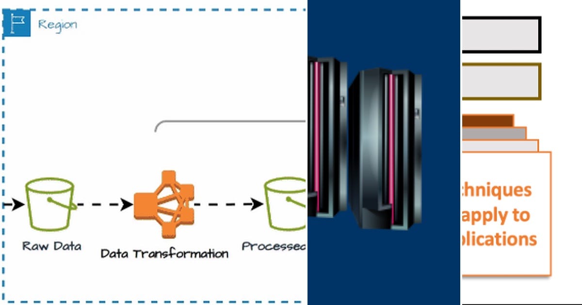 List: Mainframe | Curated by Srini | Medium