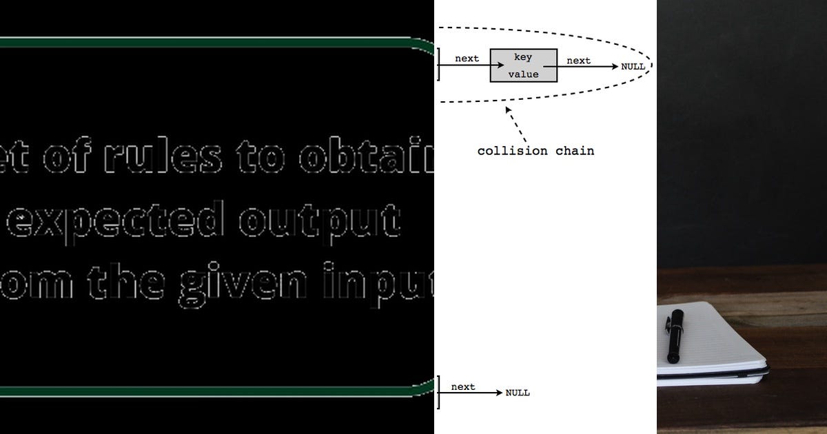 List: python: algorithms & data structures | Curated by samiya akhtar ...