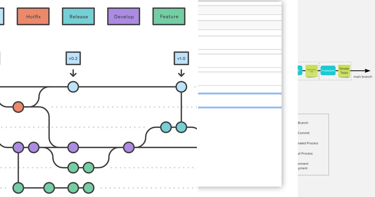 List devops curated by handakina tamerat medium
