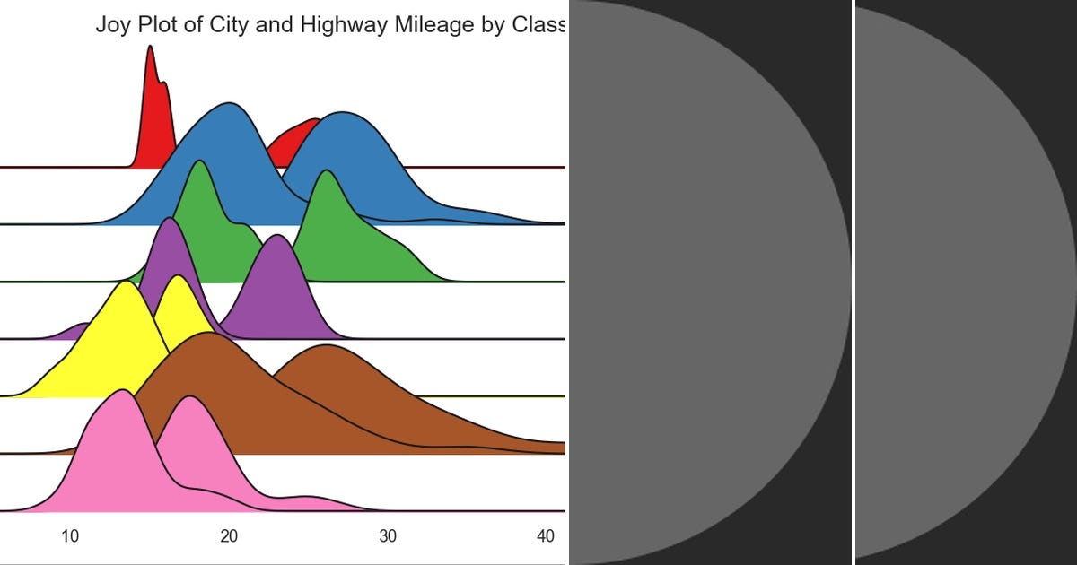 List: 50 valuable charts in python | Curated by Vishnu Vardhan Reddy D ...