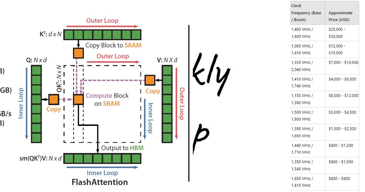 List: LLM - multi GPU progr | Curated by Isaac Parrondo | Medium