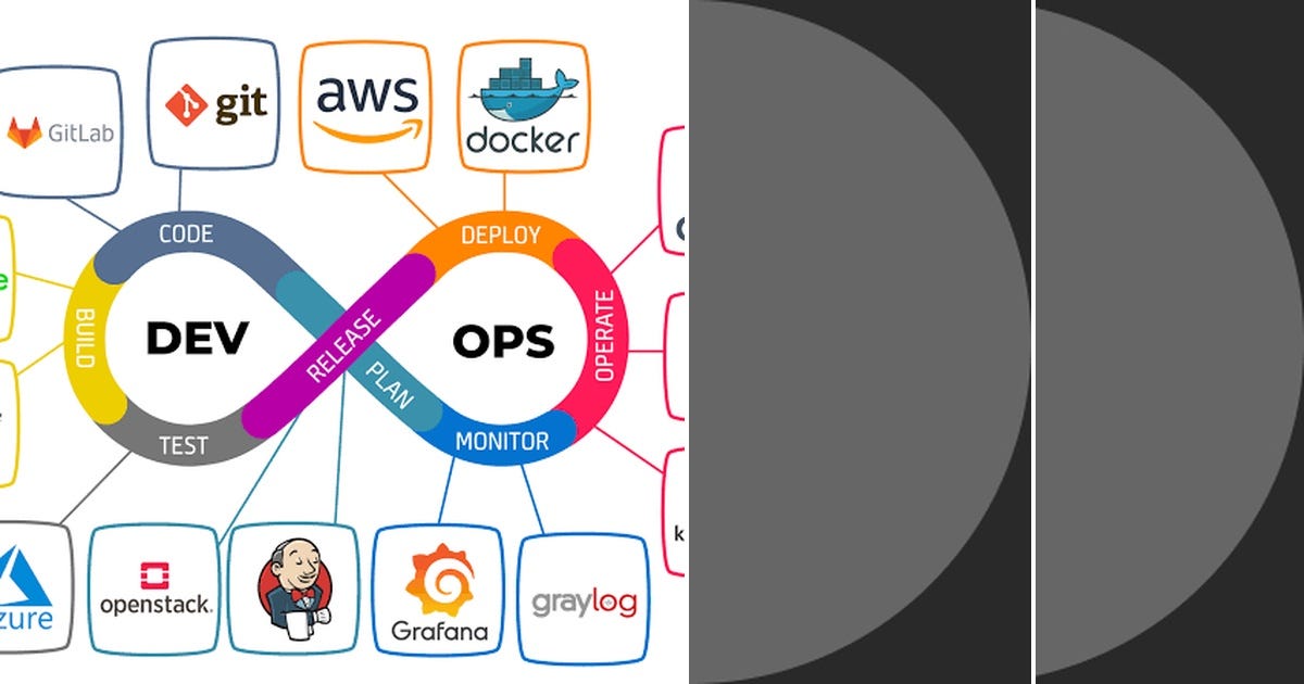 List: devops | Curated by Javaskrr | Medium