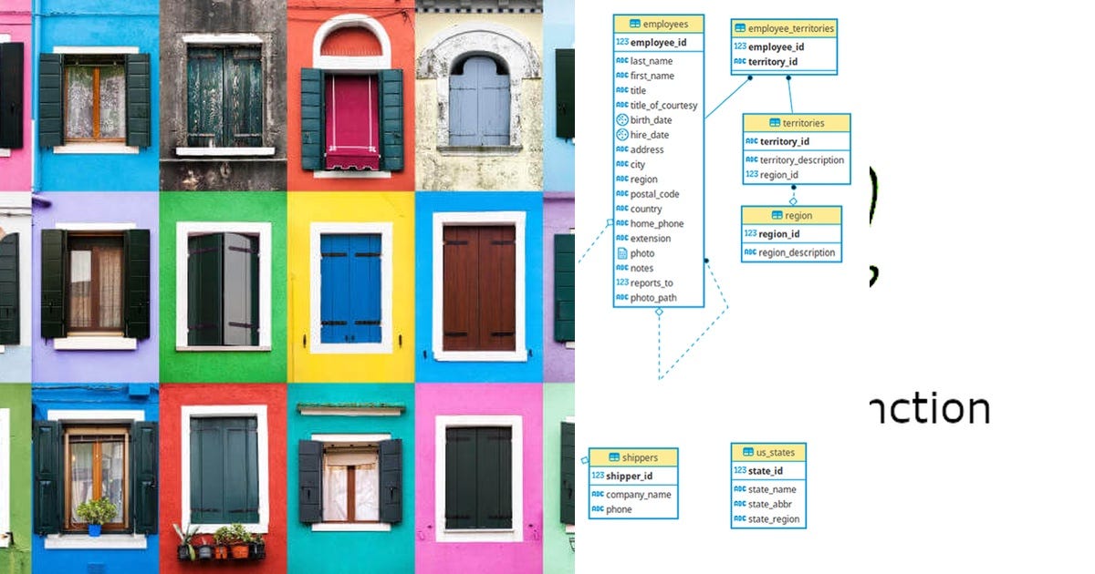 List: Postgresql | Curated by Mark Moerman | Medium