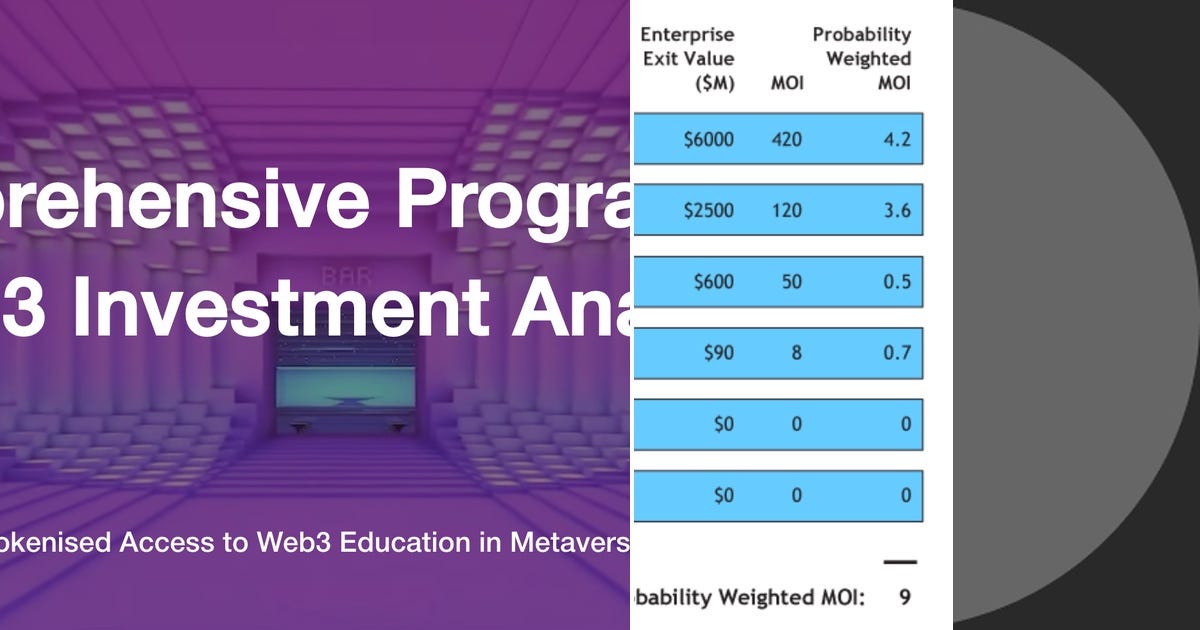 List Investment Memos Curated by Alexandre Covello Medium