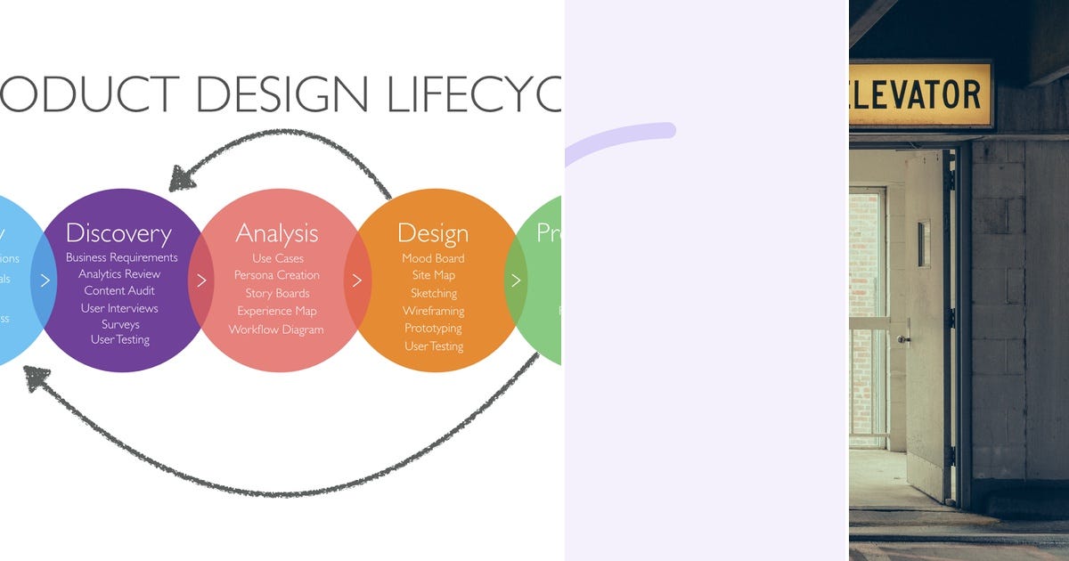 List: HOD | Curated by Zdenek Zenger | Medium