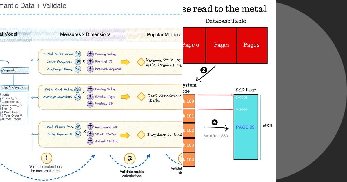 List: DB-SQL-BIGQUERY | Curated by Muru Natan | Medium