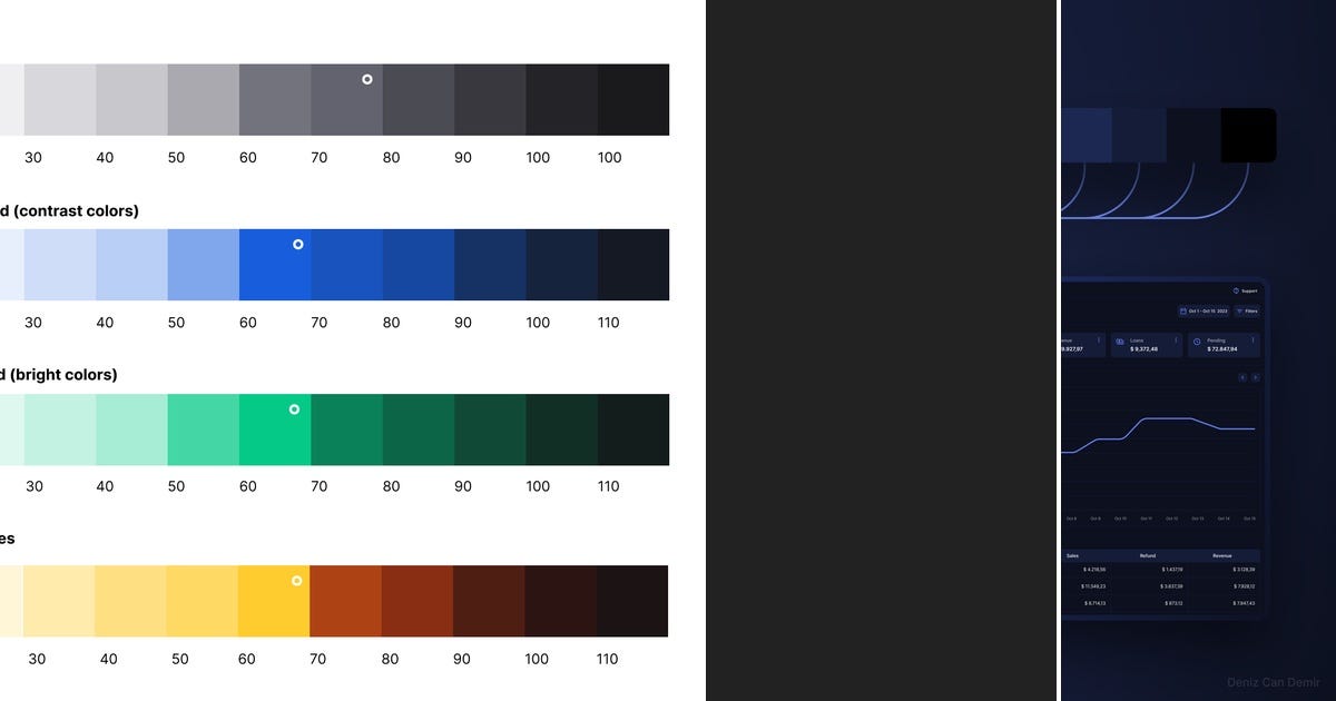List: Design system | Curated by norberto souza | Medium