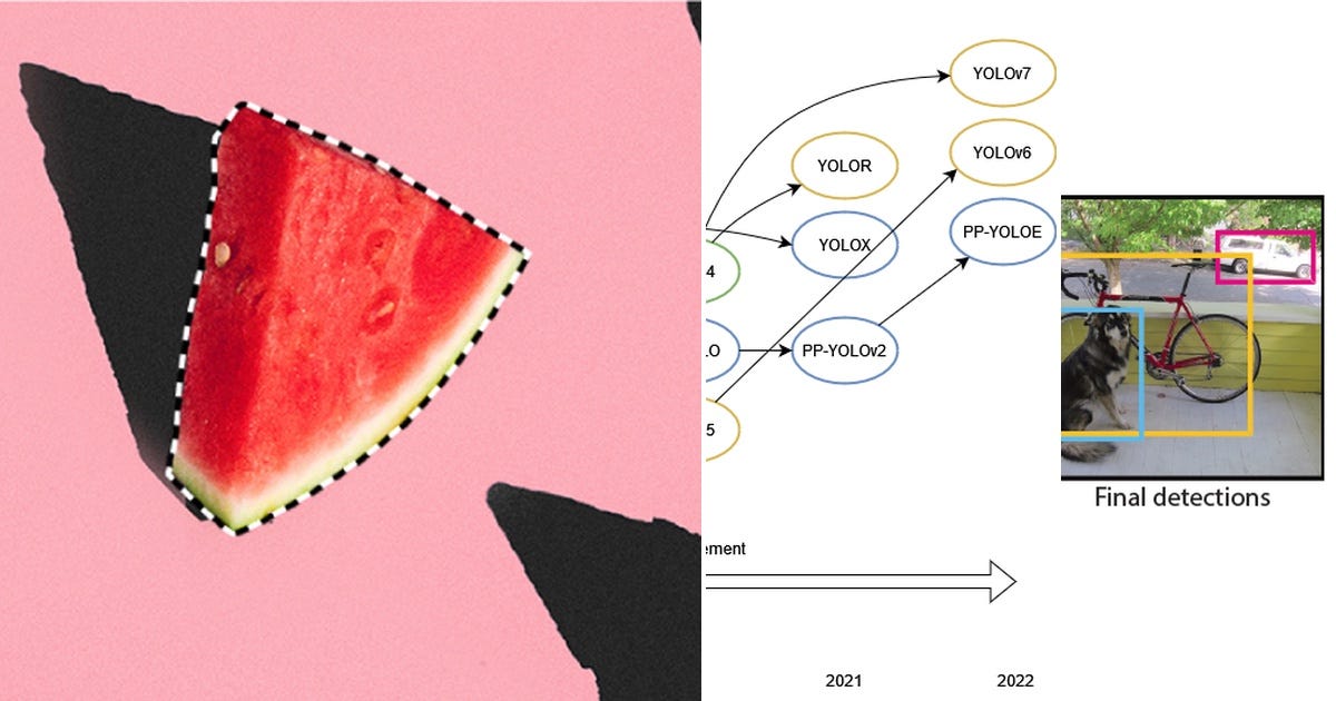List: Object detection | Curated by Kyotaro Horio | Medium