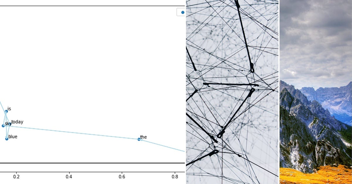 List: Visualization (Python) | Curated by Ioannis Dikeoulias | Medium