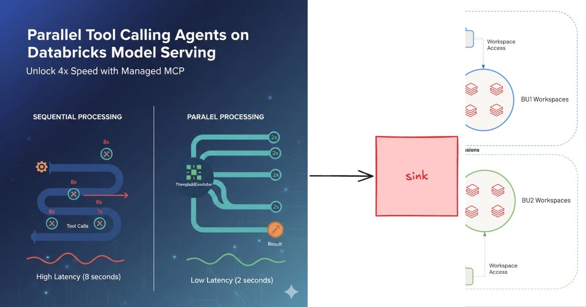 List: databricks | Curated by Animesh Majumder | Medium