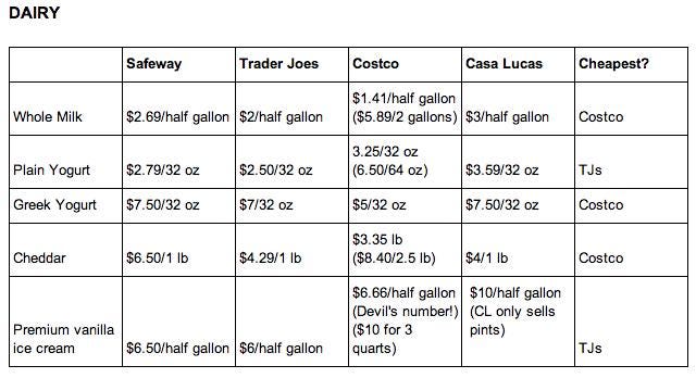 Compare prices for Cascalino's across all European  stores