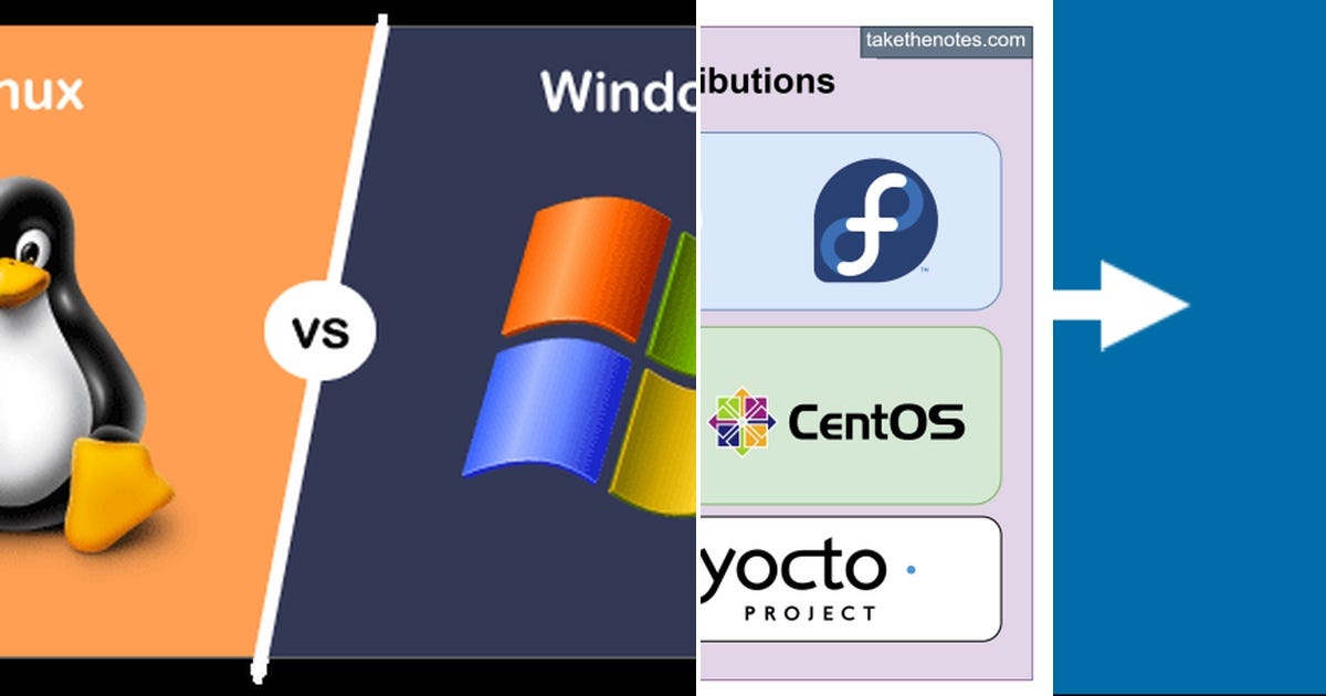 List: Linux | Curated by DevCloudLabs | Medium