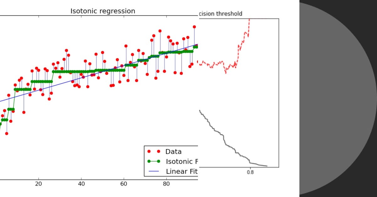List Machine Learning calibration Curated by Gustavo Lenin Medium