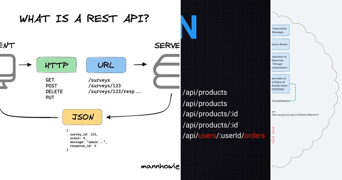 List: REST | Curated by Jonathan Perez Orozco | Medium