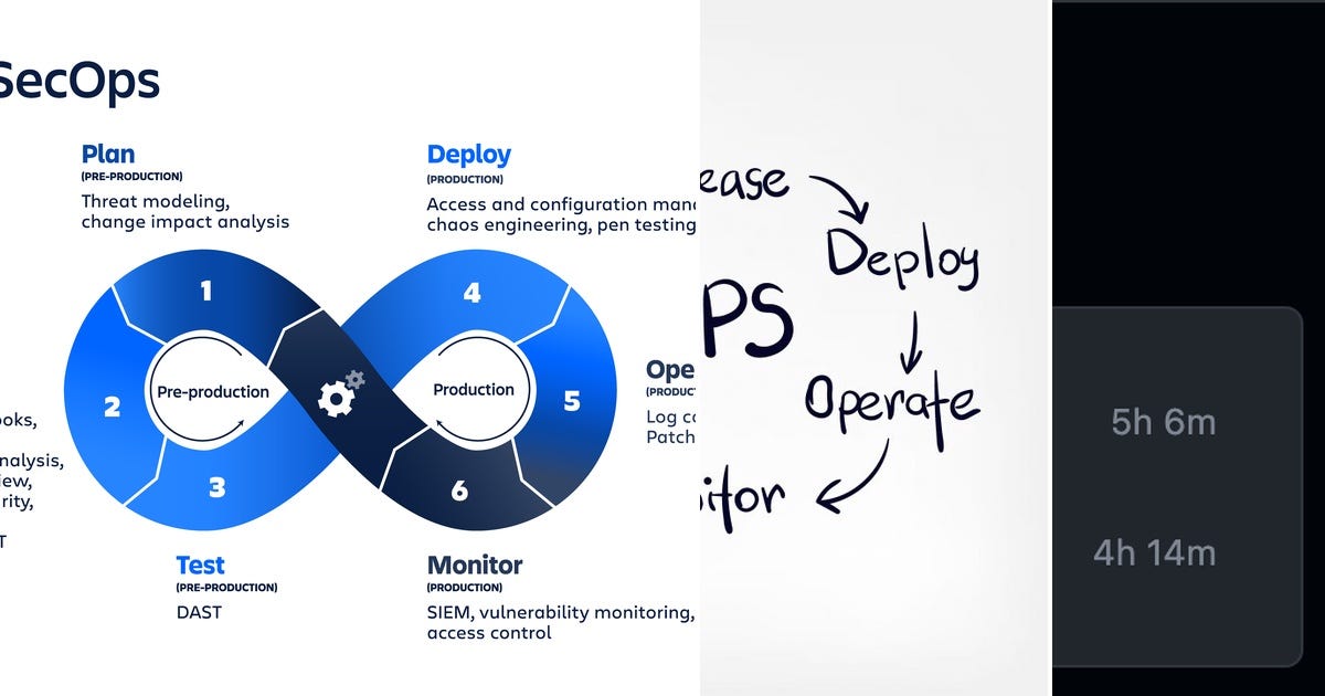 List: DevOps | Curated by Víctor Manuel Duarte Rute | Medium