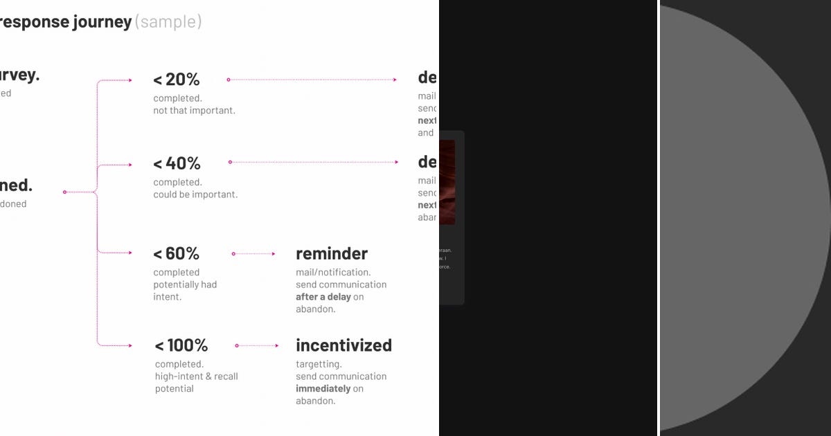 List: UX/UI Tips | Curated by Kath Corgan | Medium