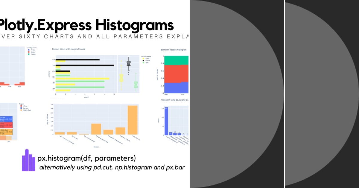 List: Plotly | Curated by Rainbow | Medium