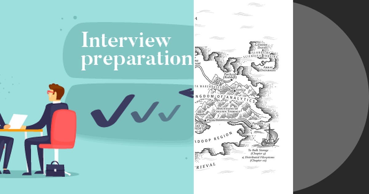 List: vvip | Curated by aditya prakash | Medium