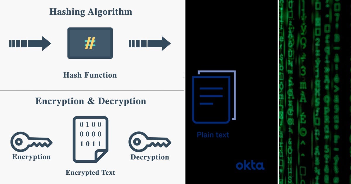 List: Encryption | Curated by Deep aghera | Medium