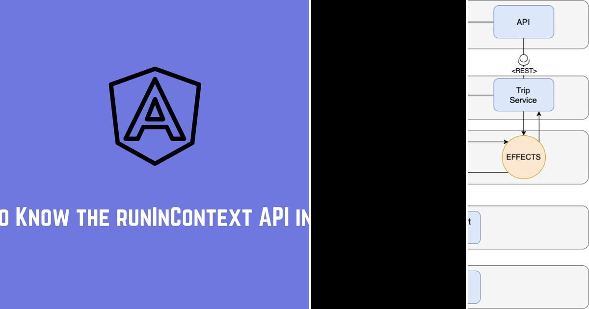 List: Angular | Curated by Tiago Curião | Medium