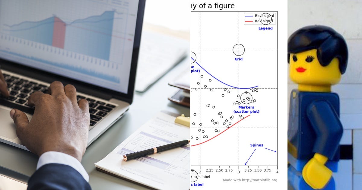 List: matplotlib tips | Curated by Sakizo | Medium