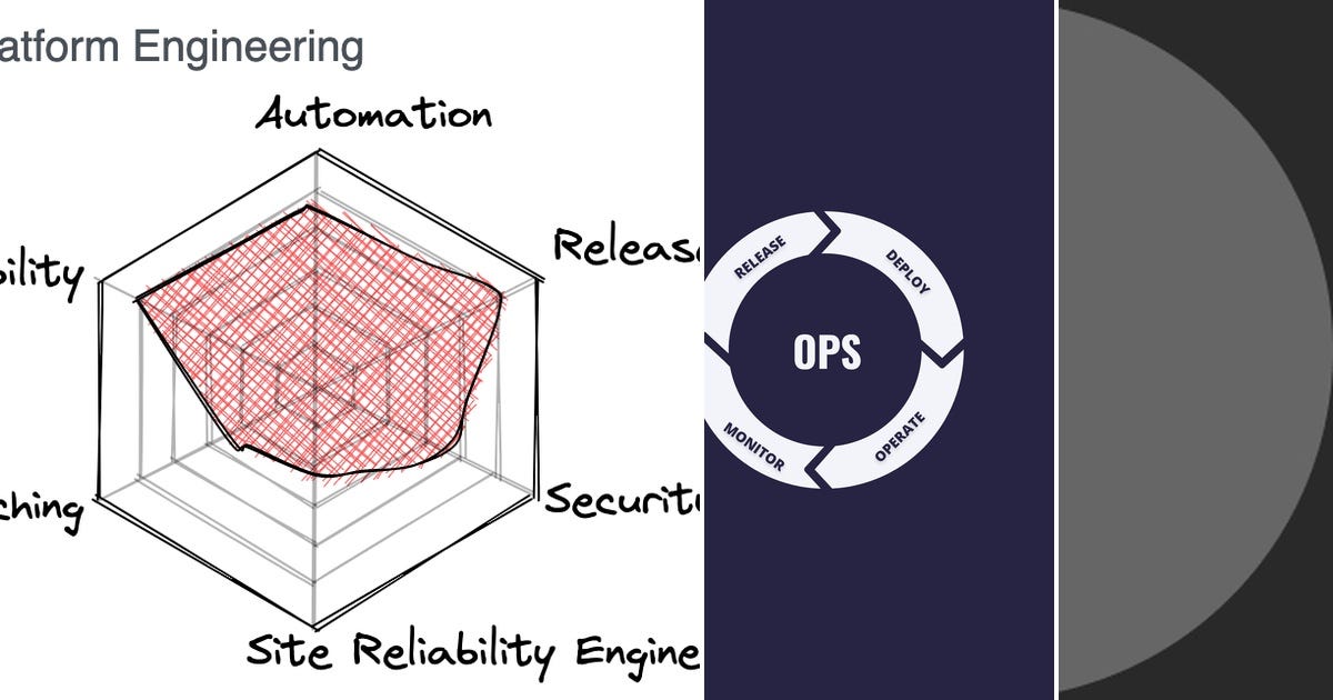 List: Devops | Curated by Rohit Patil | Medium