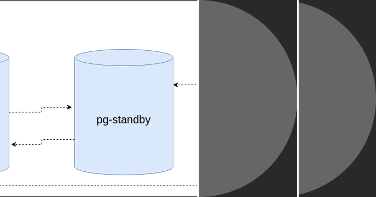 List: Postgresql | Curated by Arno Rossouw | Medium