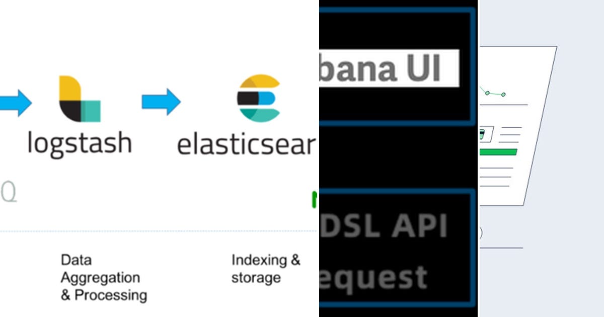 List Elasticsearch Curated by Lindsaychung Medium