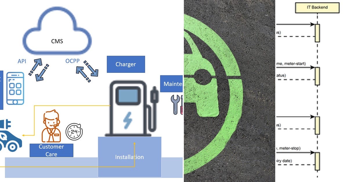 List: OCPP | Curated by Vishnu Vardhan V | Medium