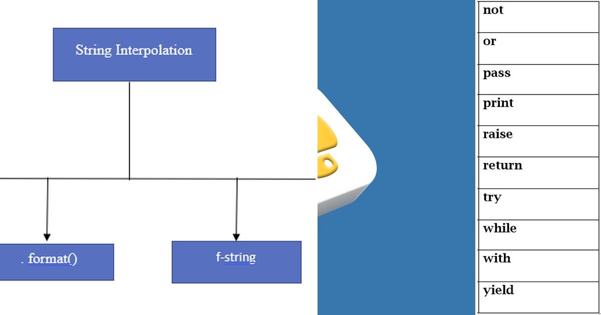 List: Python Tutorial | Curated by Mohit Sharma | Medium