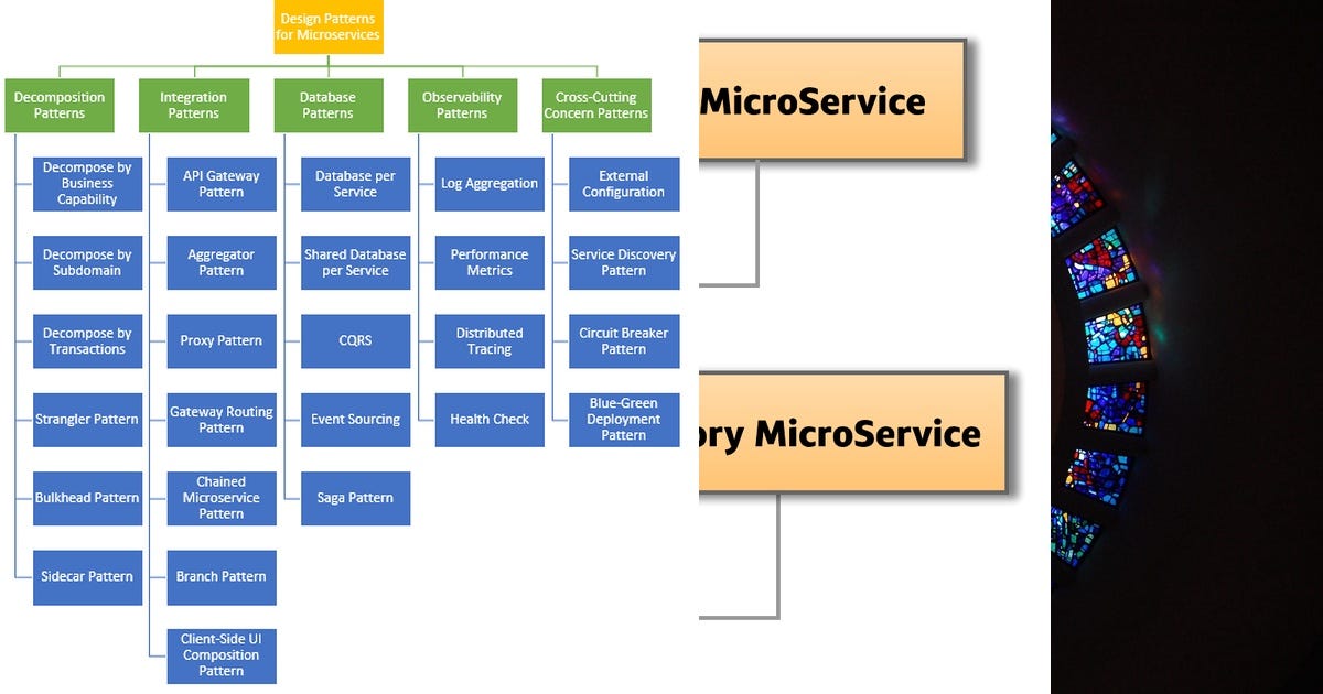 List: Microservice | Curated By Lzf | Medium