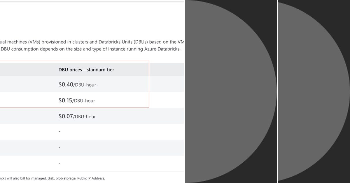 list-azure-databricks-cost-optimization-curated-by-akshay-rashinkar