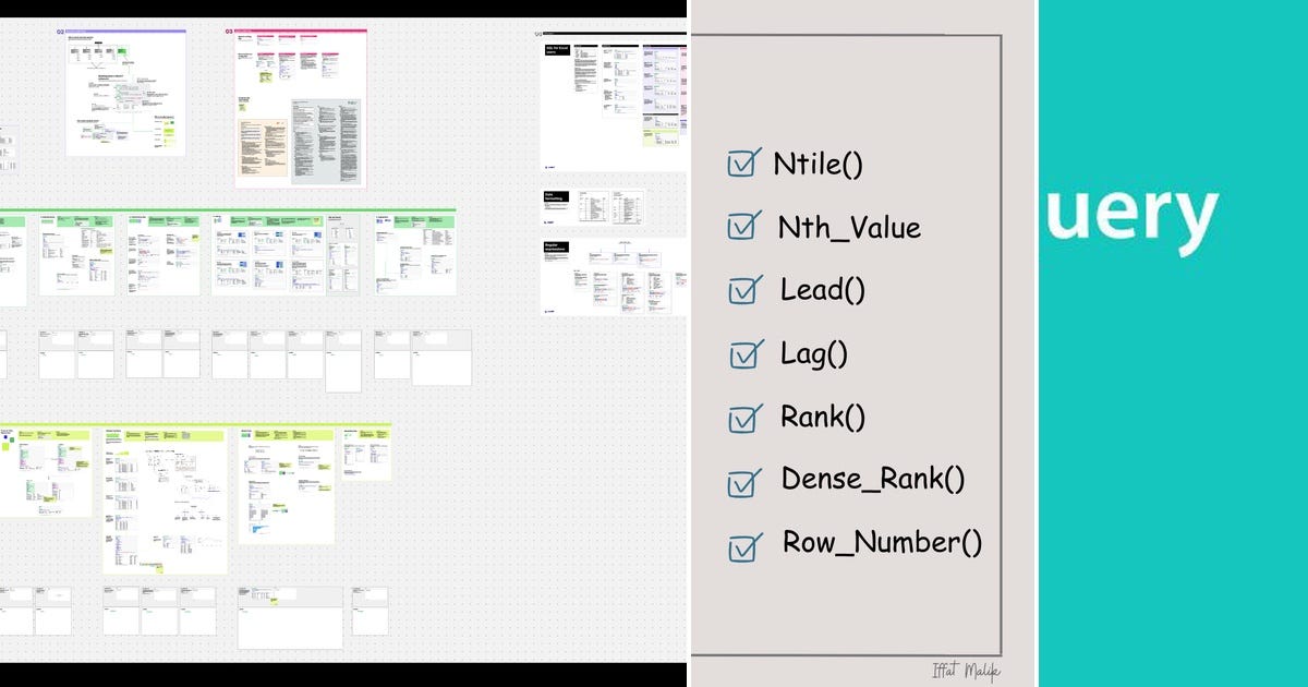 List: SQL | Curated by Paul Kennedy Sr. | Medium