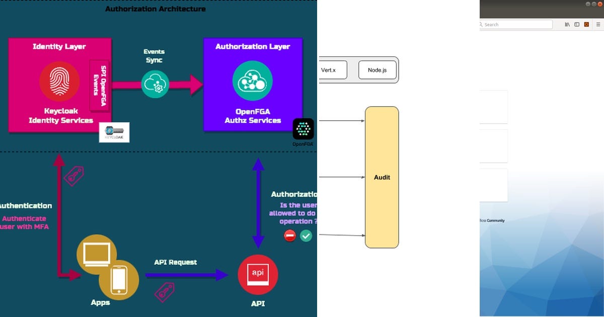 List: keycloak | Curated by Hector Salazar | Medium
