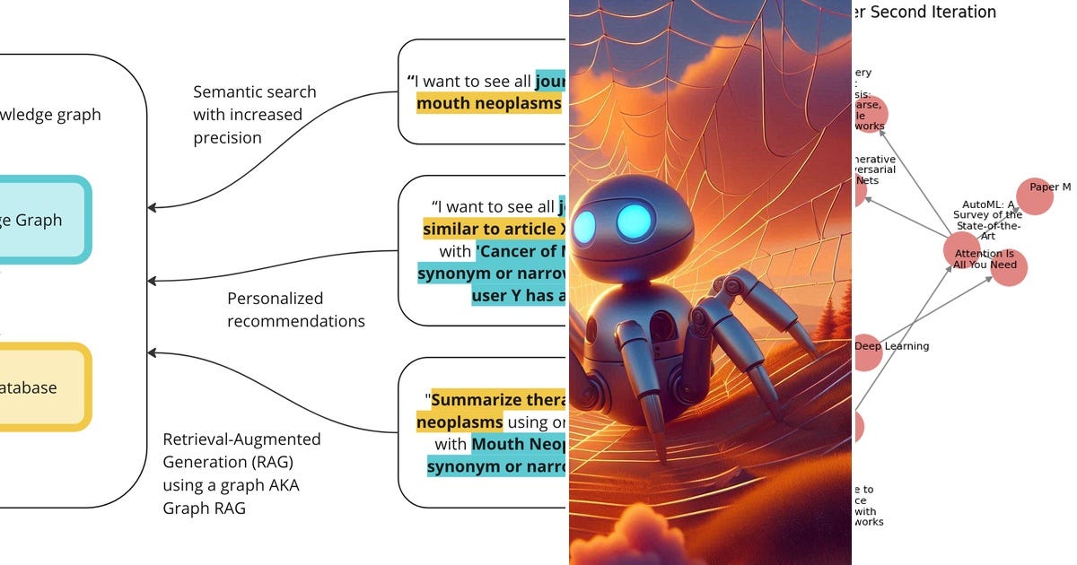 List: Knowledge Graph using llm | Curated by Beforesunrrise | Medium
