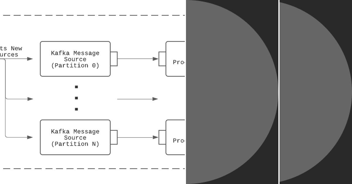 List: Technical * | Curated by Jingting Li | Medium
