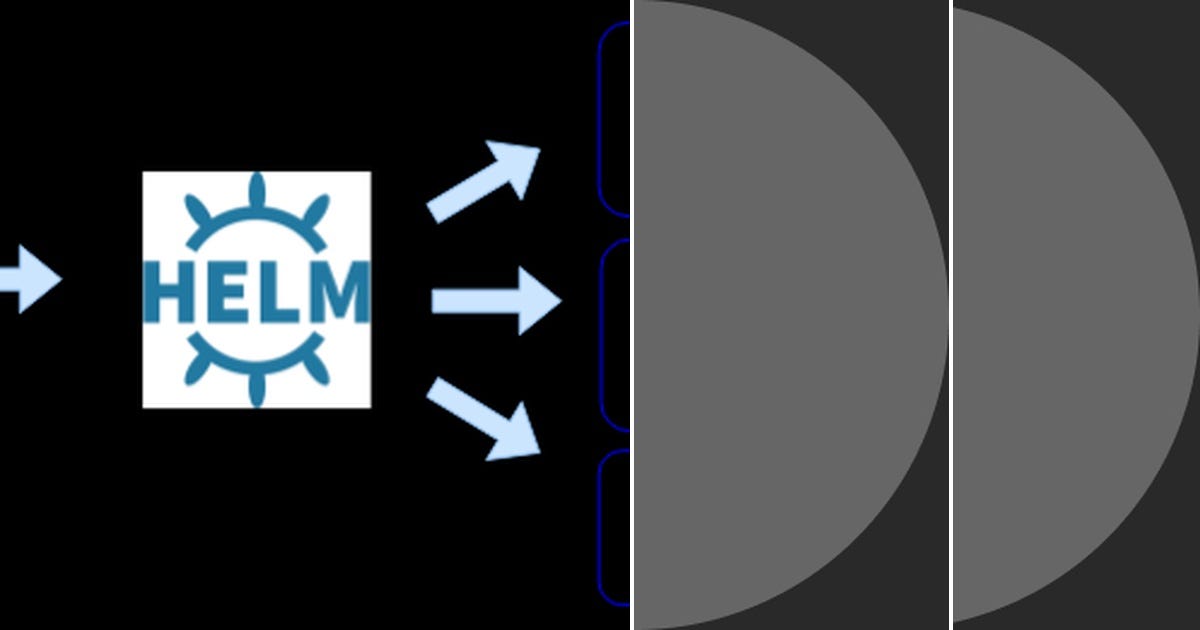 List: Helm | Curated by Sumit Kumar | Medium