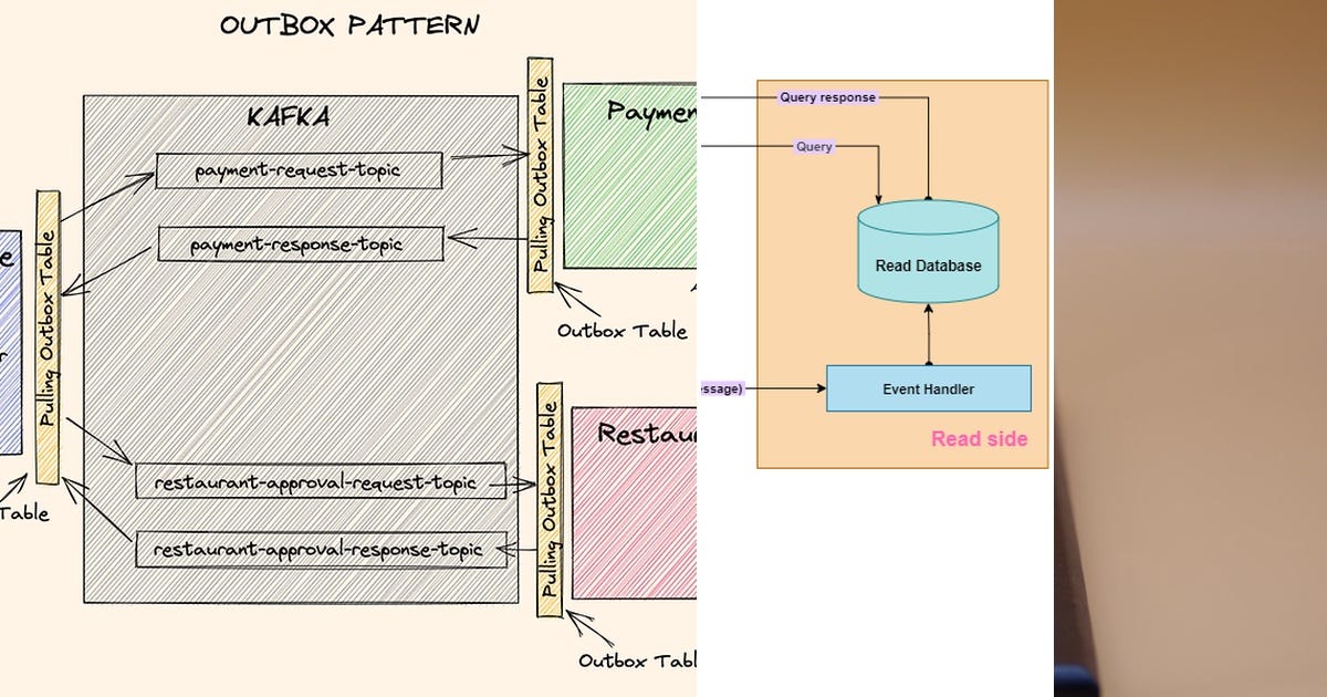 List: Event driven architecture | Curated by Jean Ramal Alvarez | Medium