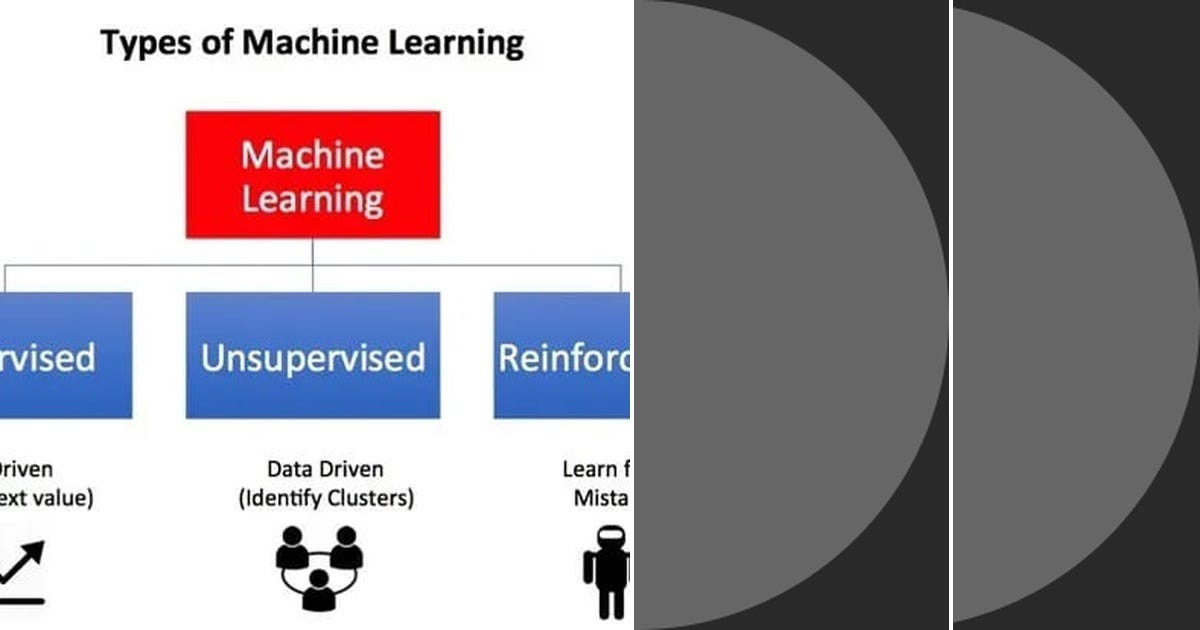 List: Machine Learning and its types | Curated by Nitishgiri | Medium