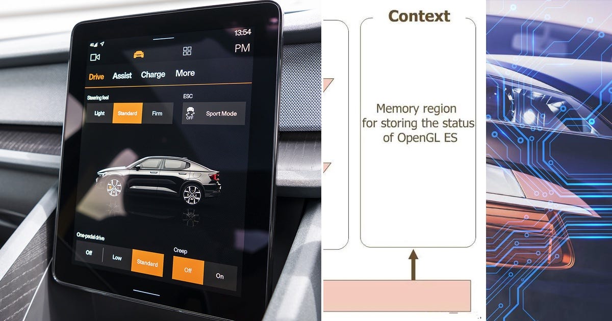 List: Android Automotive & Infotainment Domain | Curated by amol pawar ...