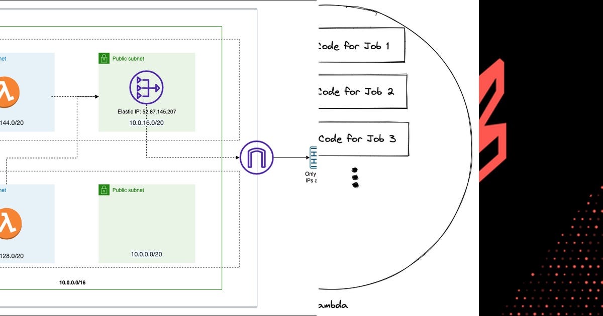 List: serverless framework | Curated by David Da Costa | Medium