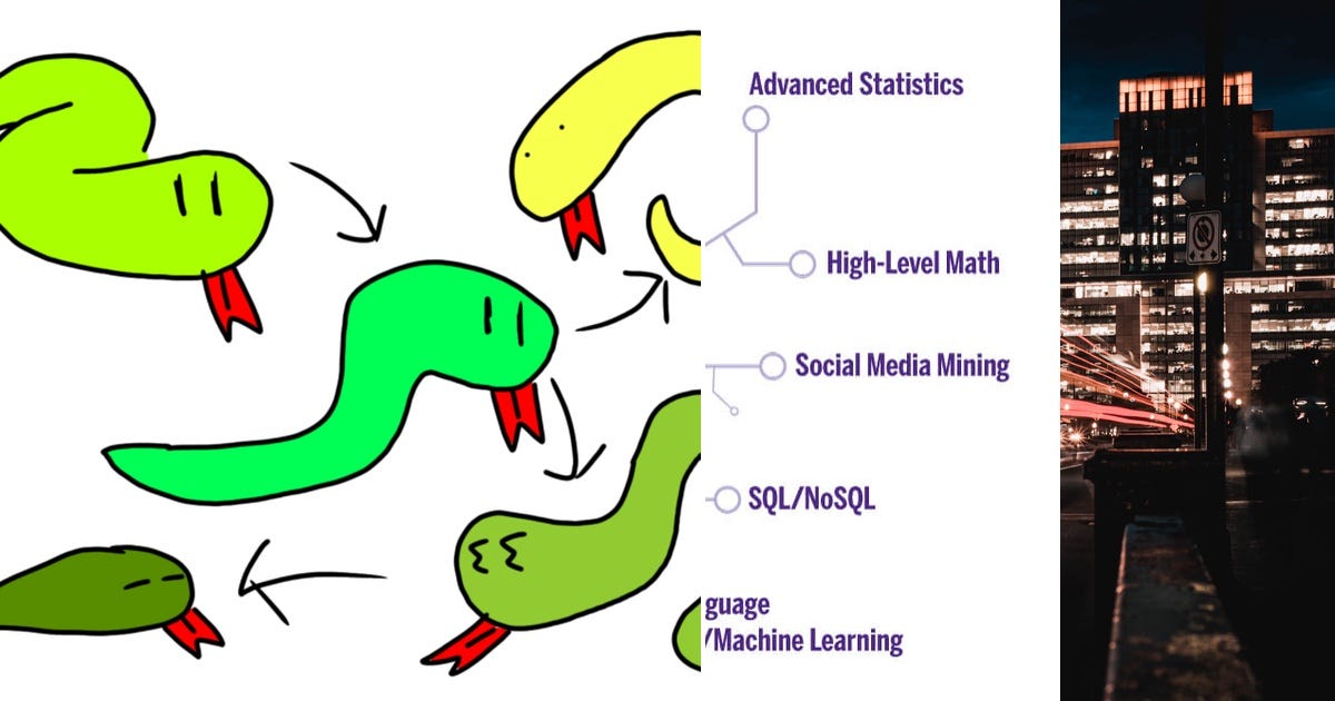 List: Python/Coding | Curated by James Heffernan | Medium