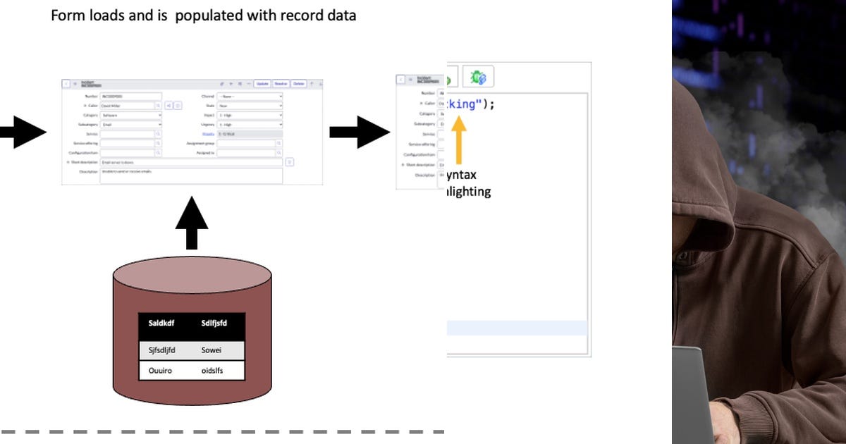 List ServiceNow Scripting APIs Classes & Methods Use Curated by