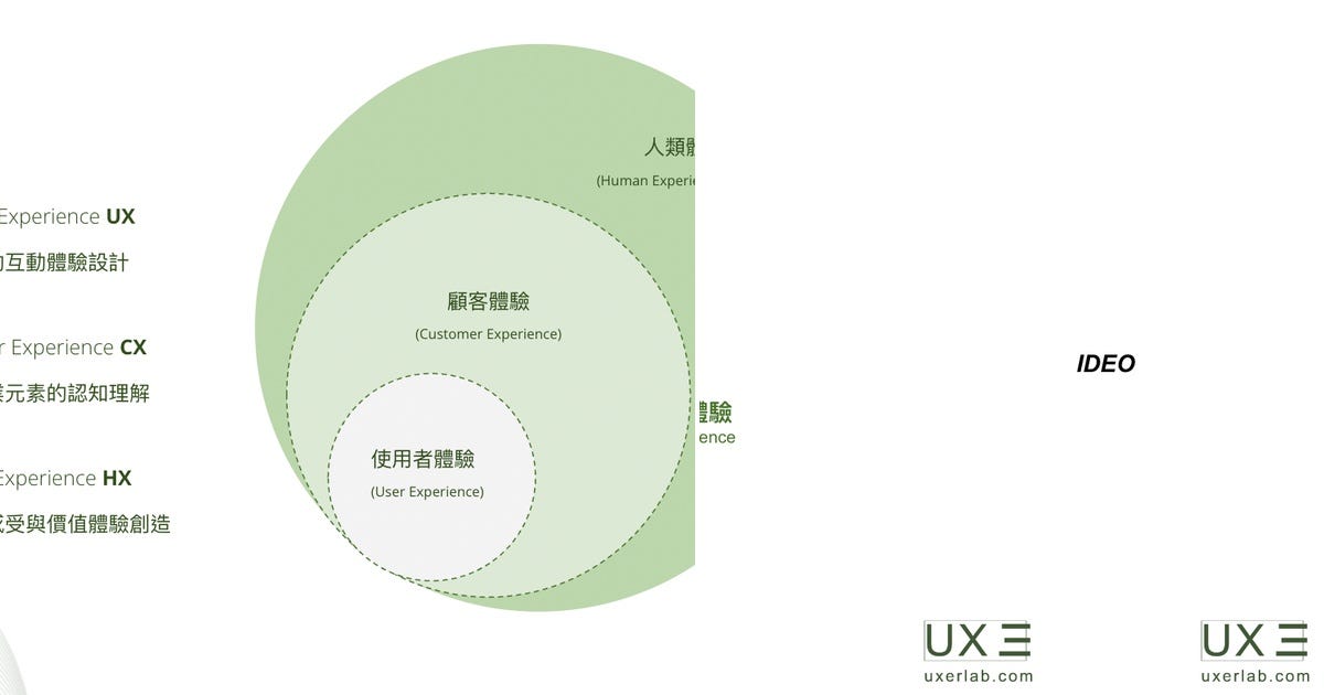List: UX | Curated by 2S | Medium