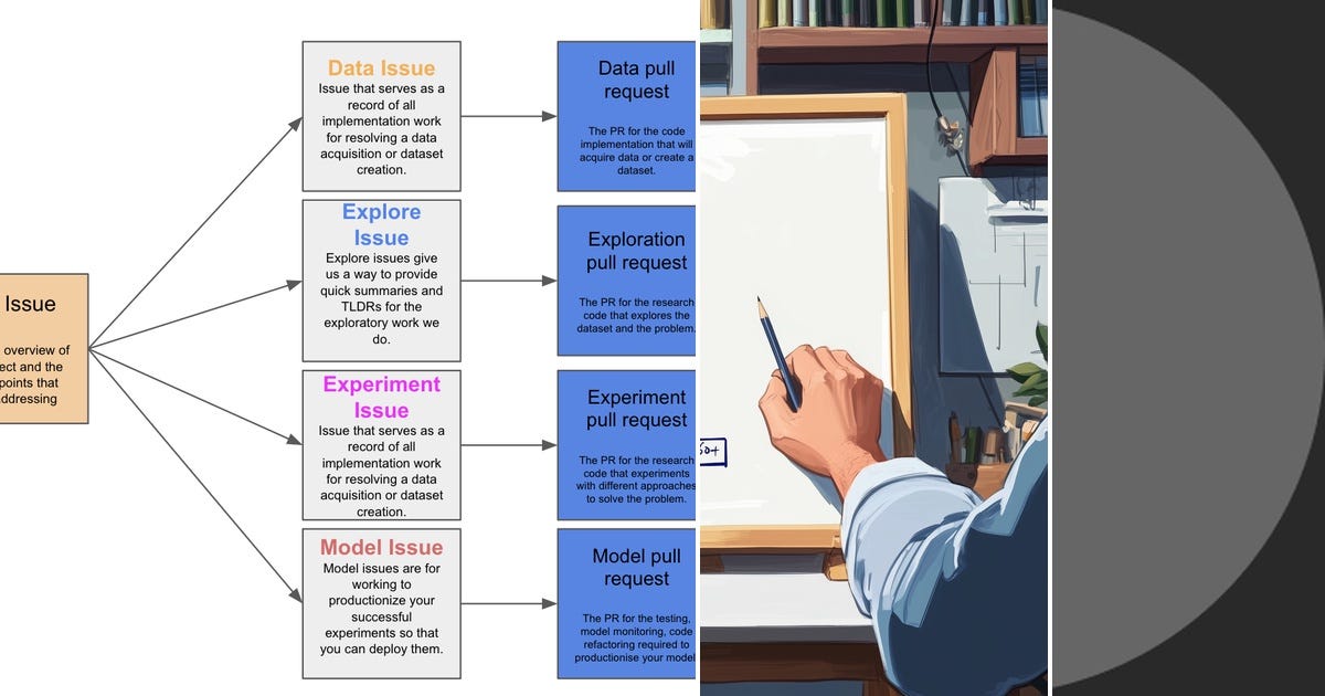 List: Data science problem solving frameworks | Curated by Daniel smith ...