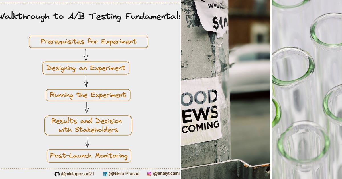 List: A/B Testing | Curated by Joshisuchita | Medium