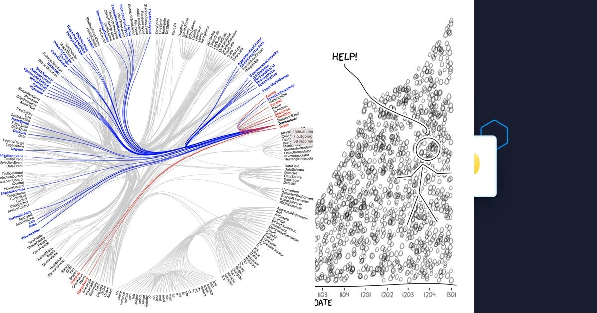 List: R Visualization | Curated by Cliff Weaver | Medium