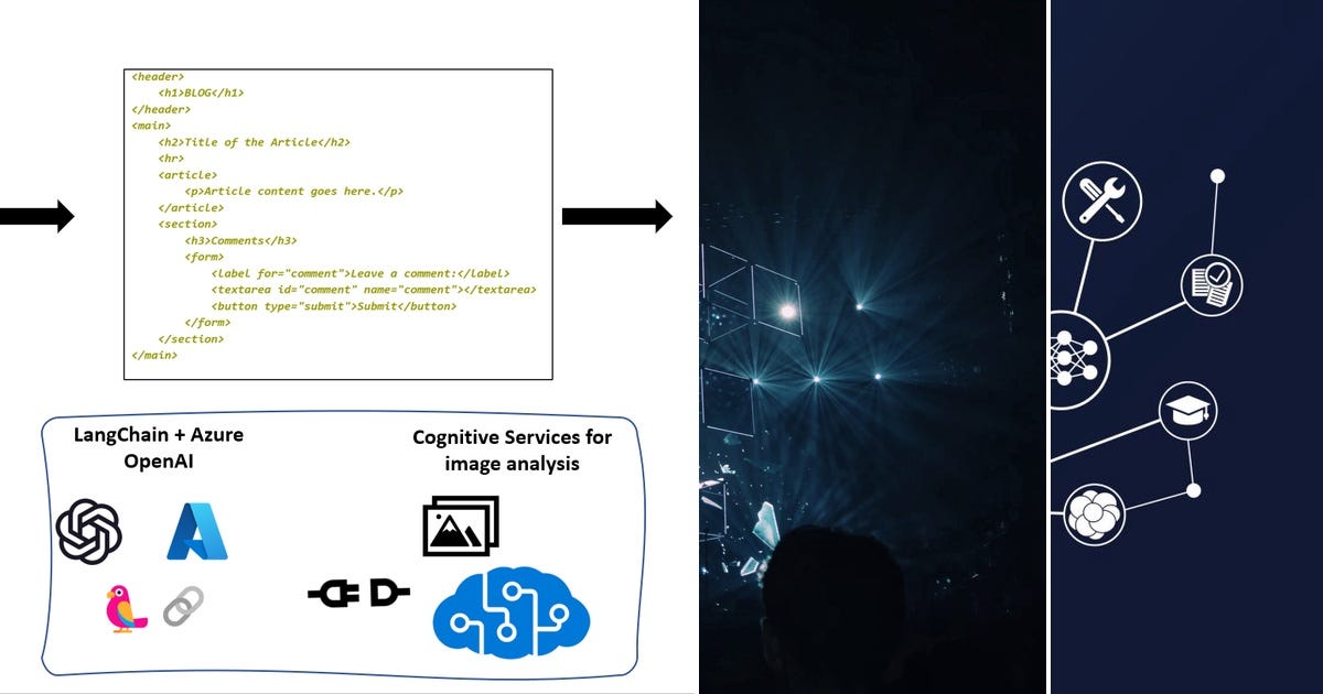 List: Open AI | Curated by Sanjay Singh | Medium