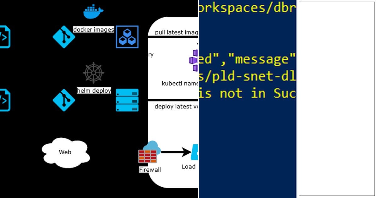 List: Azure | Curated by Sunilr Dsouza | Medium